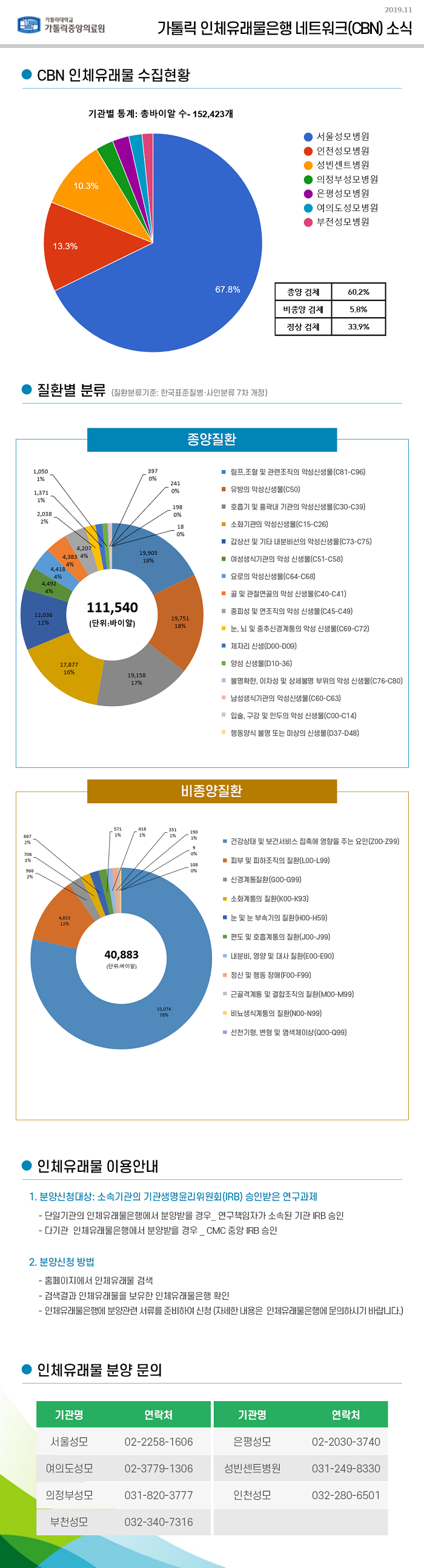 20191122-notice-mod_은평성모 번호 수정_게시.png