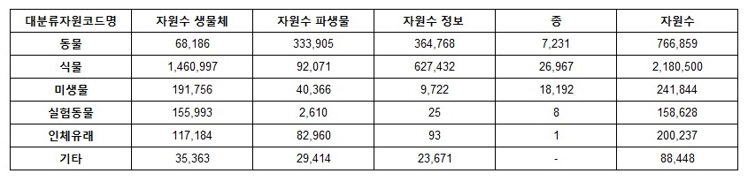 자원현황수총ARIS.jpg